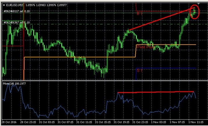 EUR\USD на 1.11.2016 EUR\USD на 1.11.2016