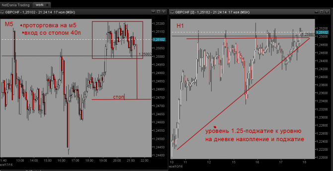  GBP/CHF