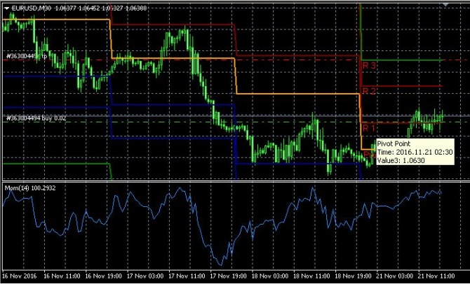 EUR\USD на 21.11.2016 EUR\USD на 21.11.2016