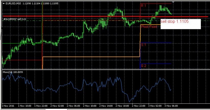 EUR/USD  3.11.2016 