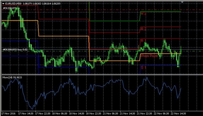 BUY EUR\USD на 23.11.2016 BUY EUR\USD на 23.11.2016