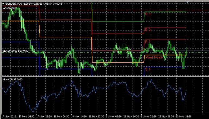 BUY EUR\USD  23.11.2016