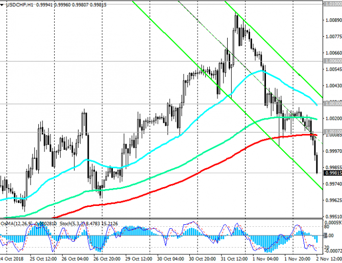 USD/CHF:   NFP