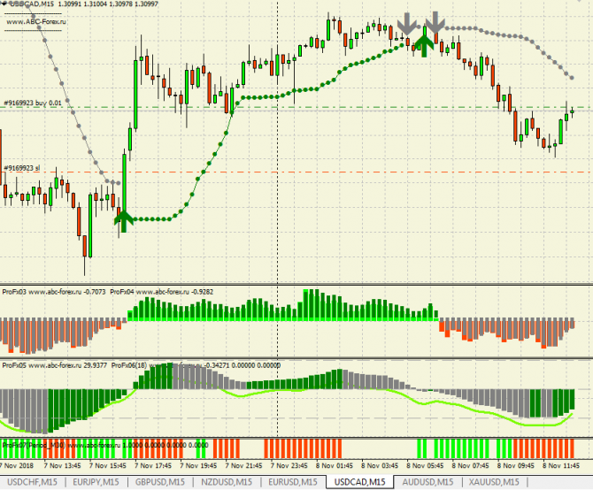 Покупка USDCAD Покупка USDCAD