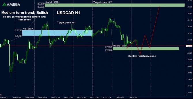 AMEGA        USD/CAD   2.11.2018