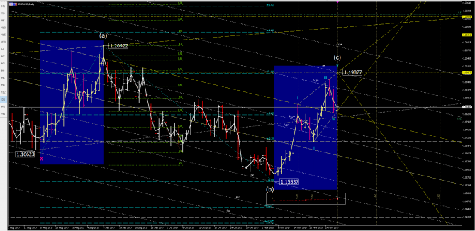   eurusd