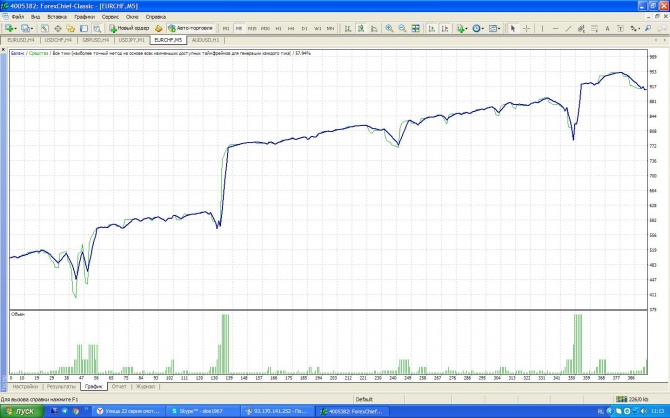 Мартингейл и ограничения убытков по stop loss - есть ли противоречия? Мартингейл и ограничения убытков по stop loss - есть ли противоречия?