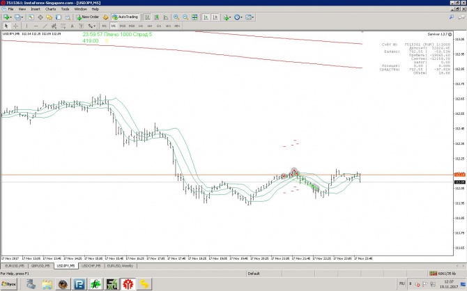      stop loss -   ?