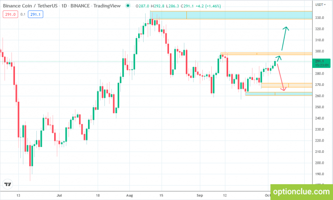 .    4  (Ethereum, Binance Coin, Polkadot)