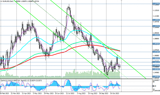 EUR/USD: восходящая коррекция EUR/USD: восходящая коррекция