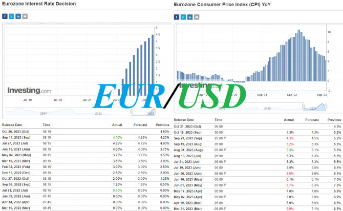 EUR/USD: индексы PMI ослабили евро EUR/USD: индексы PMI ослабили евро