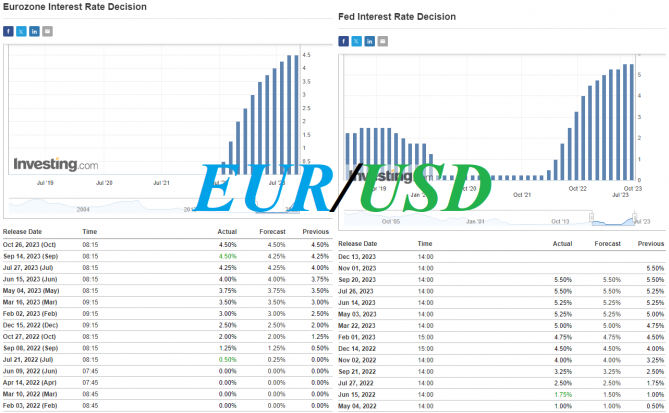 EUR/USD: восходящая коррекция EUR/USD: восходящая коррекция