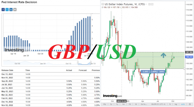 GBP/USD: возобновление спроса на доллар GBP/USD: возобновление спроса на доллар