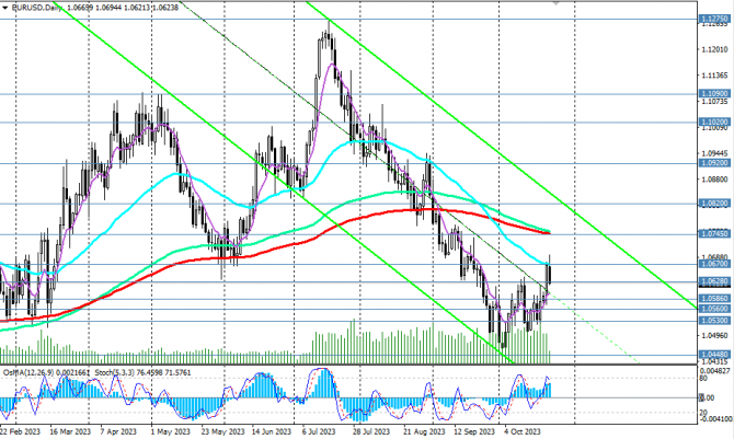 EUR/USD: индексы PMI ослабили евро EUR/USD: индексы PMI ослабили евро