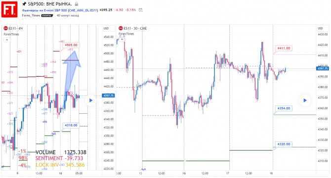 SP500: Вне рынка. SP500: Вне рынка.