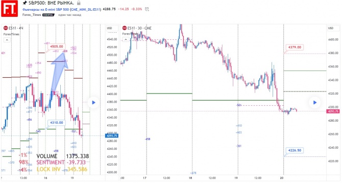 SP500: Вне рынка. SP500: Вне рынка.