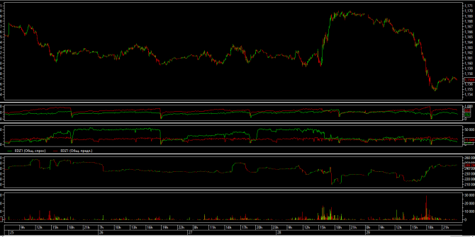     EUR/USD 5. ,,,.