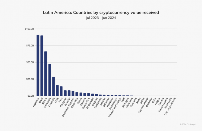 Почему Bitcoin отстает от капитализации стейблкоинов Почему Bitcoin отстает от капитализации стейблкоинов