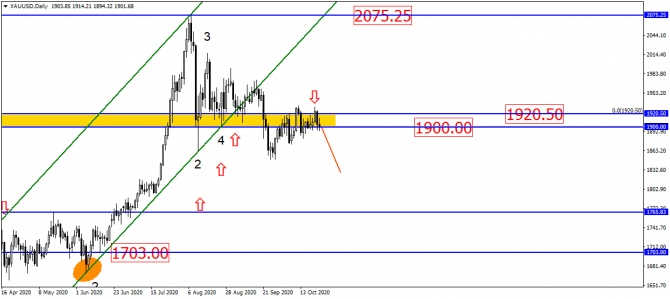 У USD/RUB не всё так плохо. Разворот на 180 градусов?! У USD/RUB не всё так плохо. Разворот на 180 градусов?!