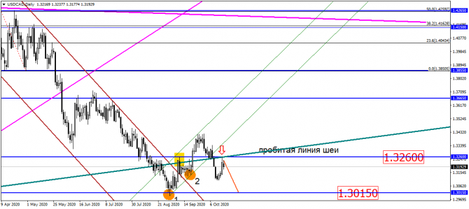 USD/RUB: цены продолжает тянуть к 80?! USD/RUB: цены продолжает тянуть к 80?!