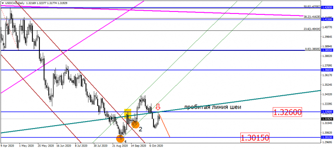 USD/RUB:     80?!