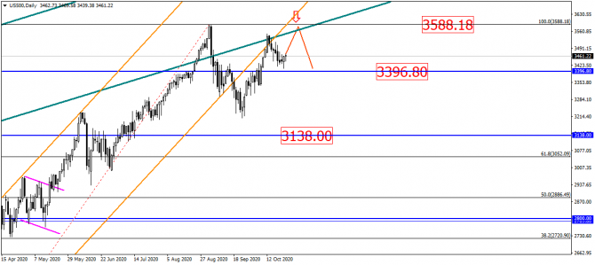  USD/RUB    .   180 ?!