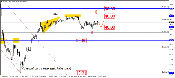 USD/RUB:     80?!