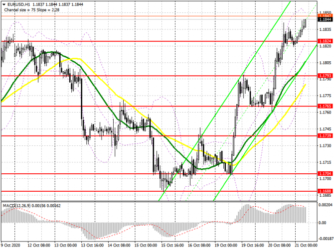EUR/USD:     21 . Commitment of Traders COT  (  ).     