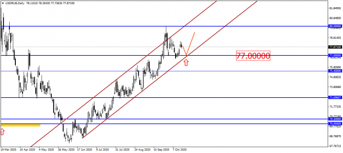 USD/RUB:     80?!