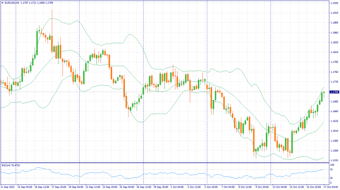 Фундаментальный анализ рынка за 17.10.2025 EURUSD Фундаментальный анализ рынка за 17.10.2025 EURUSD