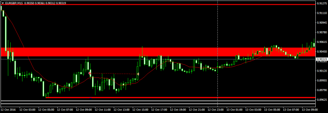  EURGBP