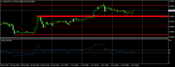 Сдеклка USDCHF Сдеклка USDCHF