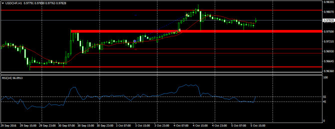  USDCHF