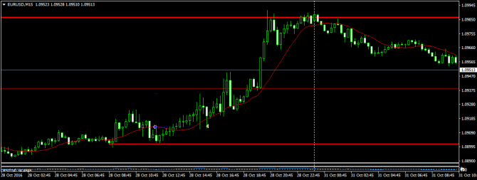 Сделка EURUSD Сделка EURUSD