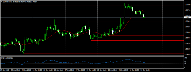 Сделка EURUSD Сделка EURUSD