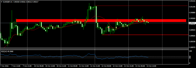  EURGBP