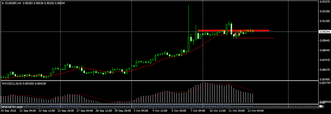 Сделка EURGBP Сделка EURGBP