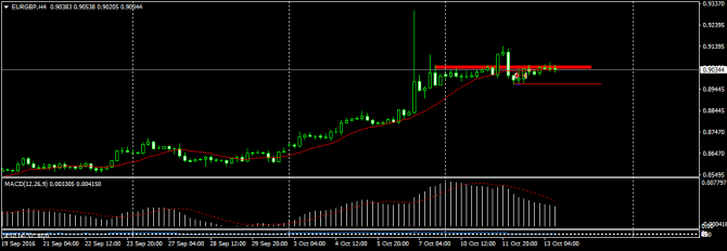  EURGBP