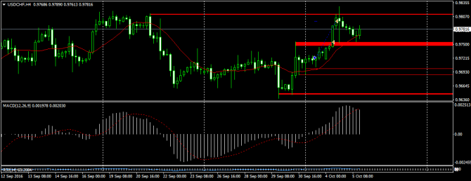 Сдеклка USDCHF Сдеклка USDCHF