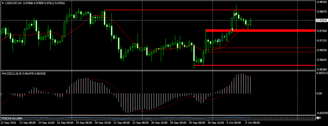  USDCHF