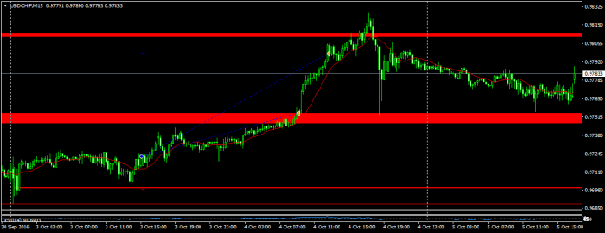 Сдеклка USDCHF Сдеклка USDCHF