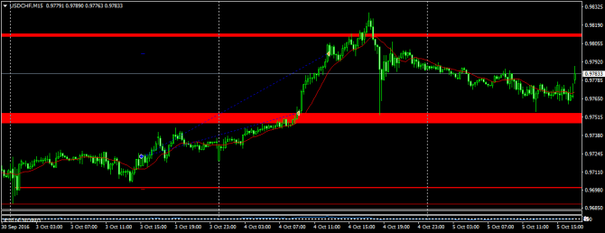  USDCHF