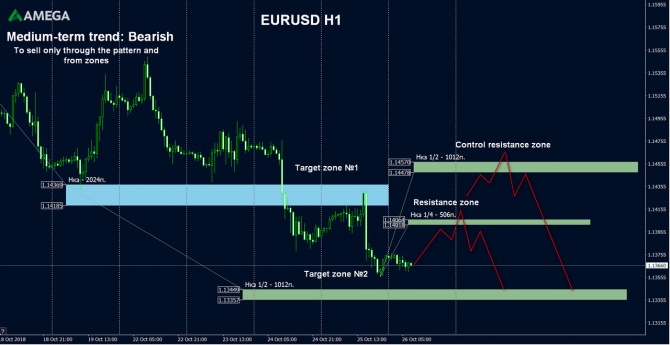 AMEGA        EUR/USD   29.10.2018