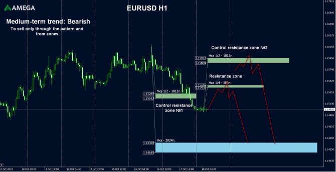 AMEGA – финансовый анализ и рекомендации по EUR/USD на 18.10.2018 AMEGA – финансовый анализ и рекомендации по EUR/USD на 18.10.2018