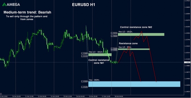 AMEGA        EUR/USD    18.10.2018