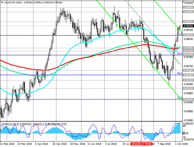 USD/CHF:   NFP