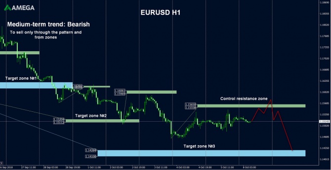 AMEGA        EUR/USD    8.10.2018