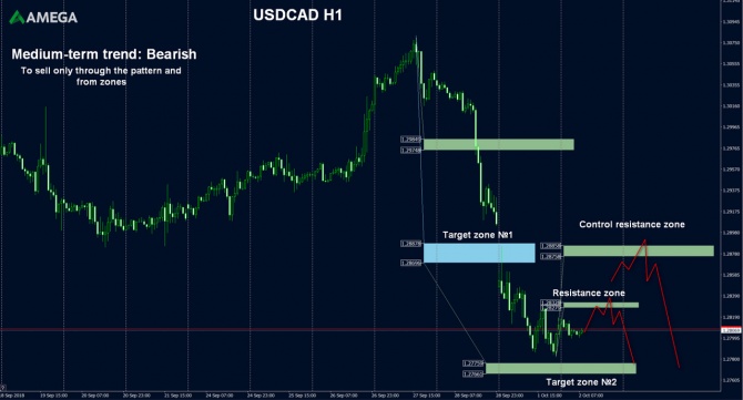 AMEGA        USD/CAD    2.10.2018