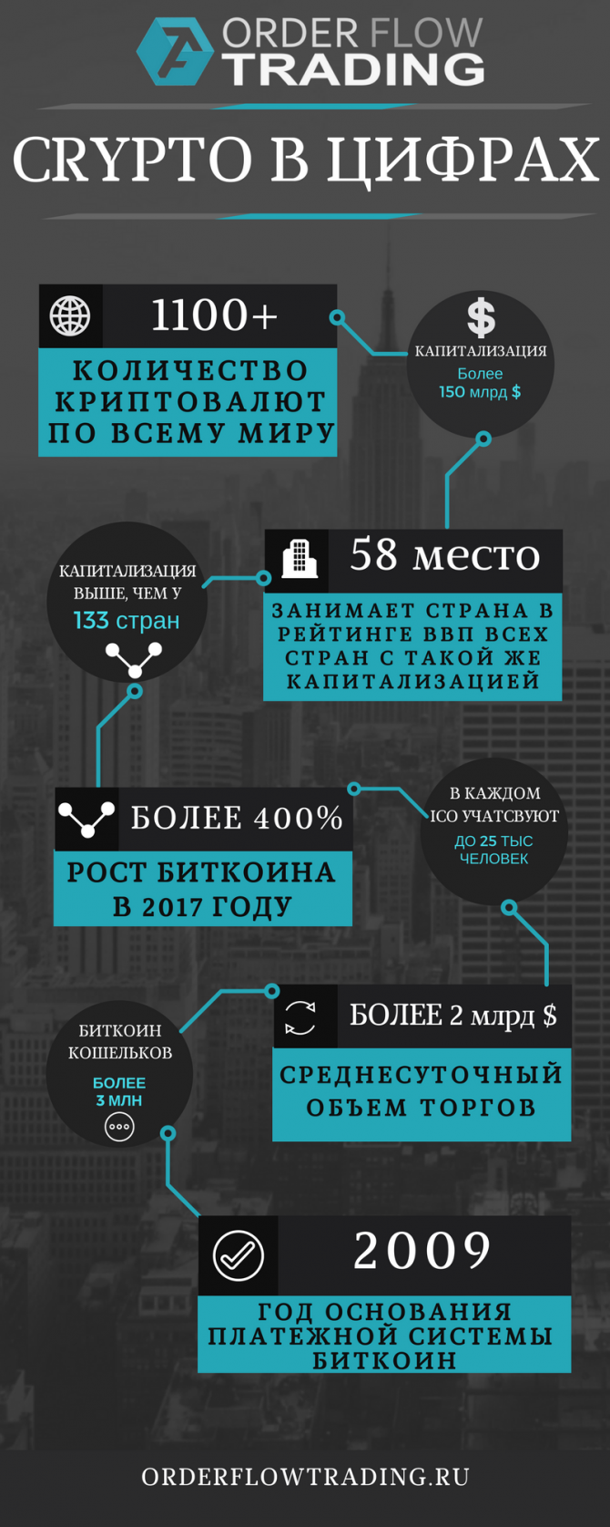 CRYPTO в цифрах CRYPTO в цифрах