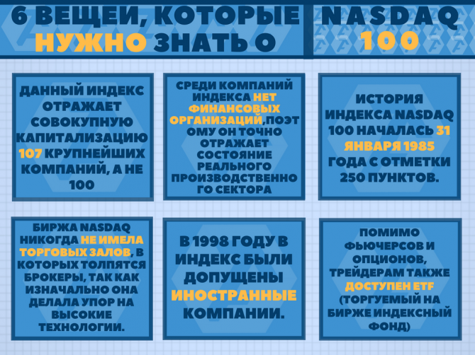 6 вещей, которые нужно знать о NASDAQ100 6 вещей, которые нужно знать о NASDAQ100